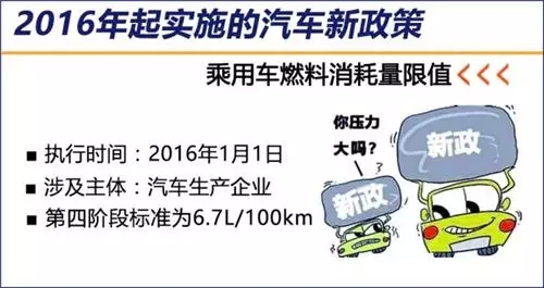 2016年汽车行业新政策-3